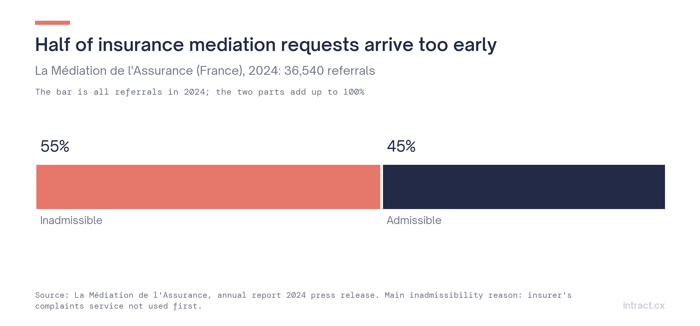 Mediation inadmissibility