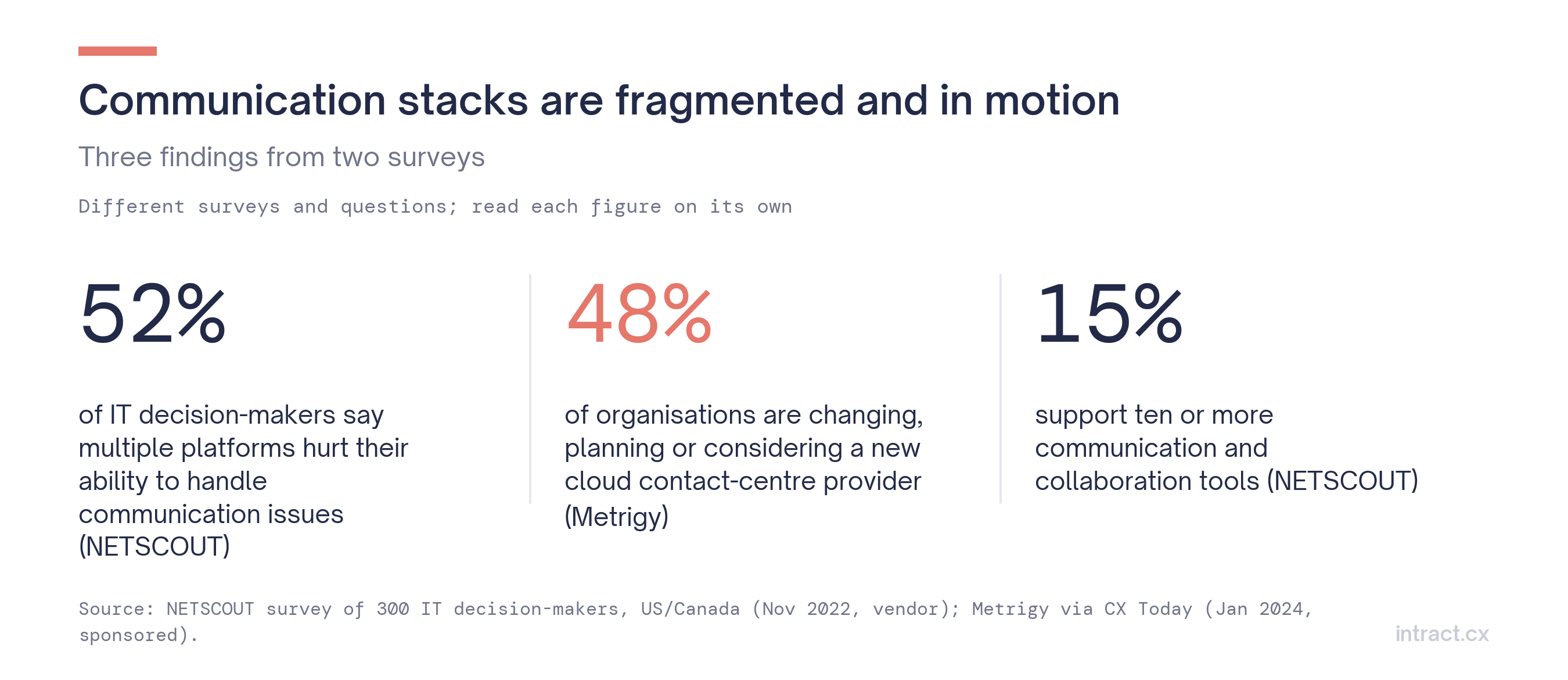 Stack fragmentation